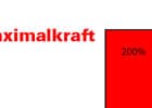 Statistik zur Maximalkraft