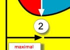 Diagram Kraftzuwachs nach der Erholung